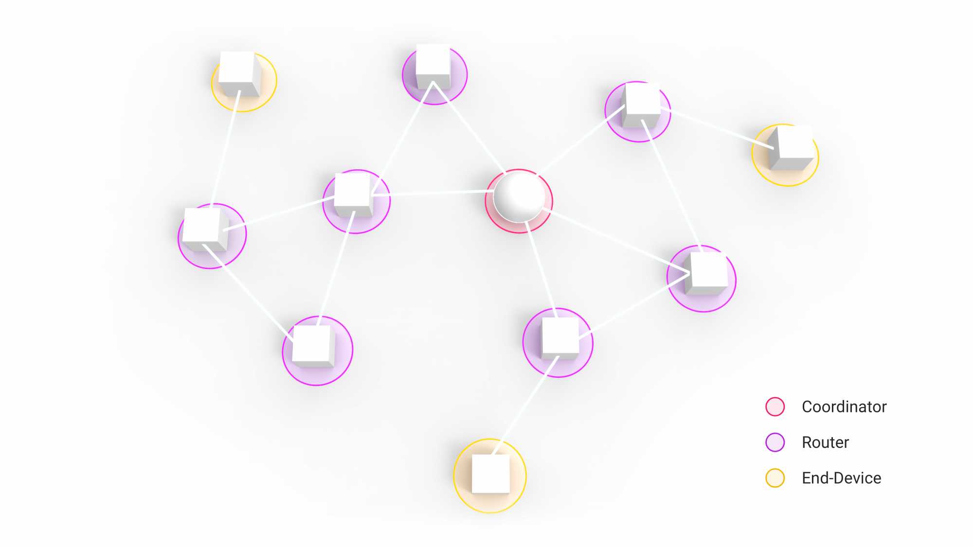 Zigbee Mesh Network Relay