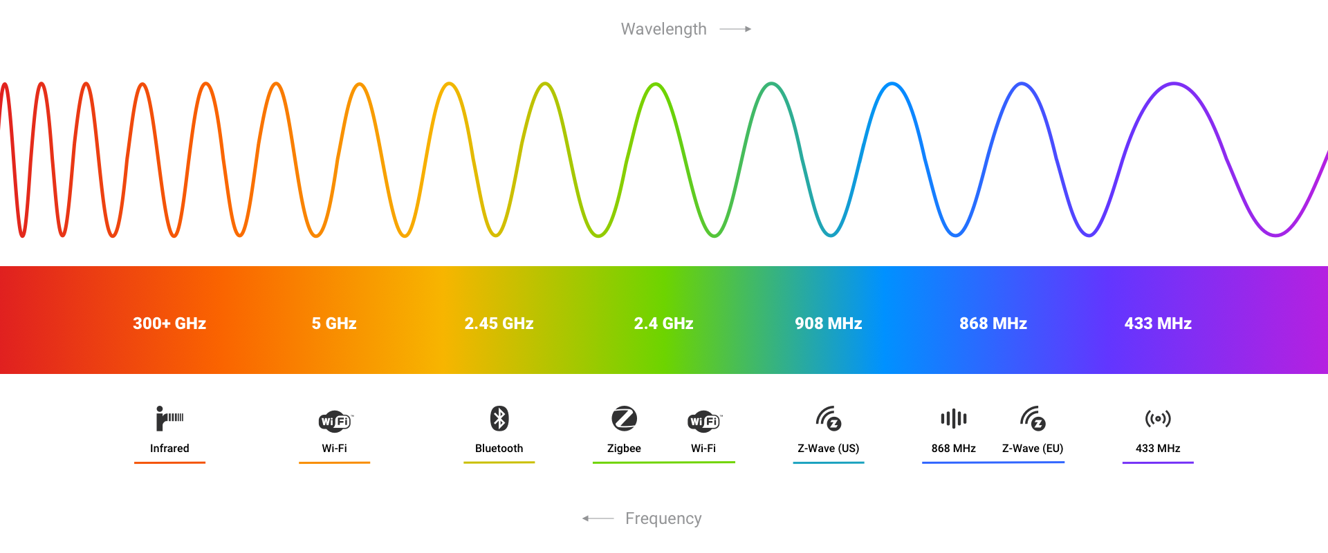 Homey Pro Enables Thread Radio for Direct Communication to Thread Devices