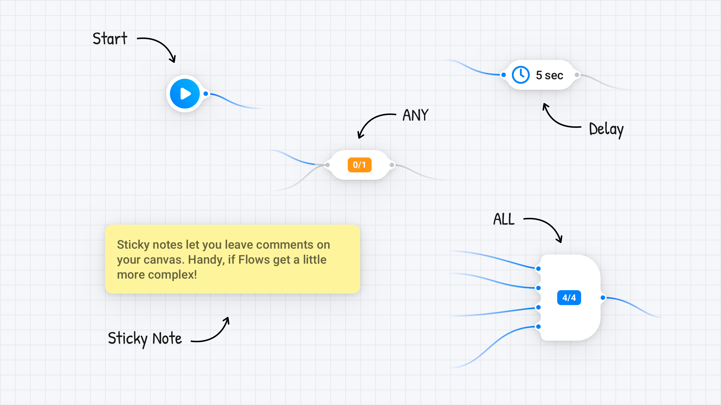 How to Build Advanced Flows for Homey Pro