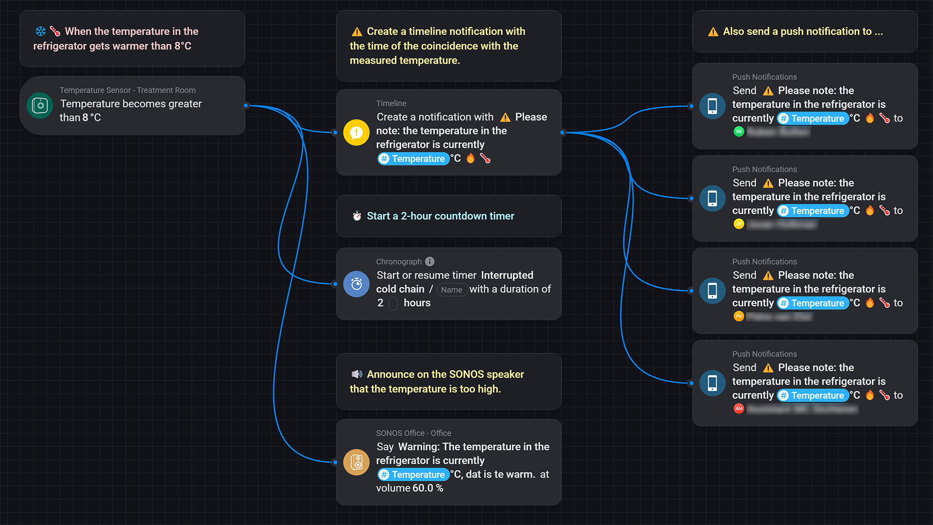 Homey Flow for temperature notifications MCD